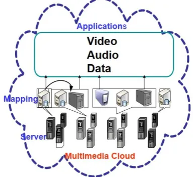 Fig. 2. The architecture of DMSA.  