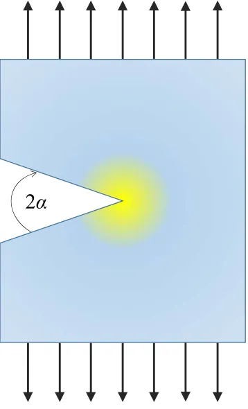Figure 2.2: Notch scheme