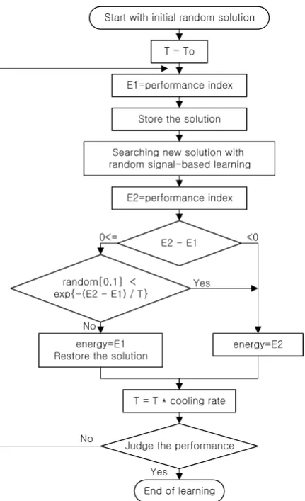 Fig. 1. Flow chart of the proposed algorithm.  