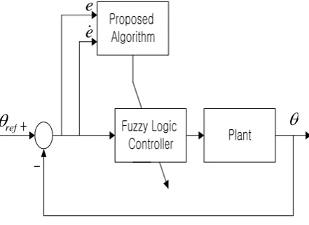 Fig. 3. Estimated x in each iteration  
