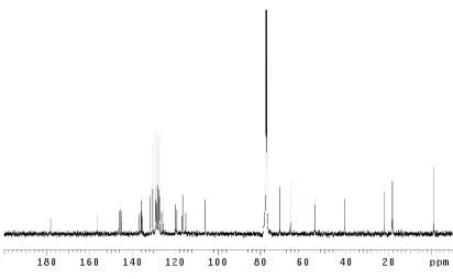 Figure A2.46  Infrared spectrum (thin film/NaCl) of compound 76. 