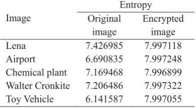 Table 7. Entropy values for the original and encrypted images for different images� Entropy 