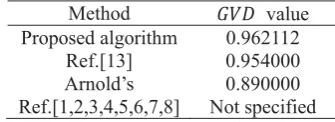 Table 12.  other approaches ���The  values of the proposed scheme and ���
