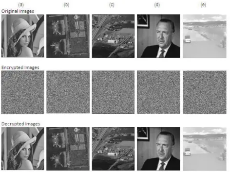 Fig. 1. Original images, encrypted images and decrypted images with the proposed algorithm (a) Lena (b) Airport (c) Chemical Plant (d) Walter Cronkite (e) Toy vehicle 
