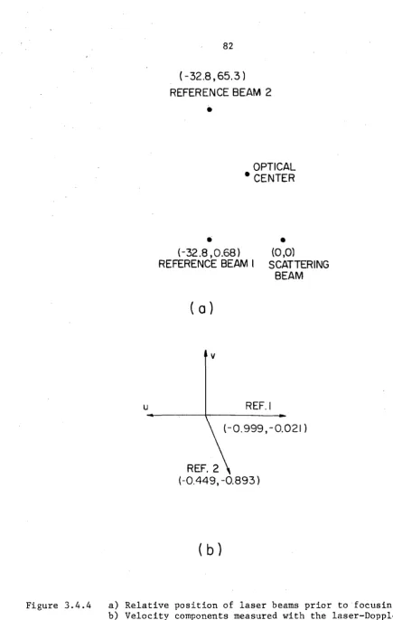 Figure 3.4.4 