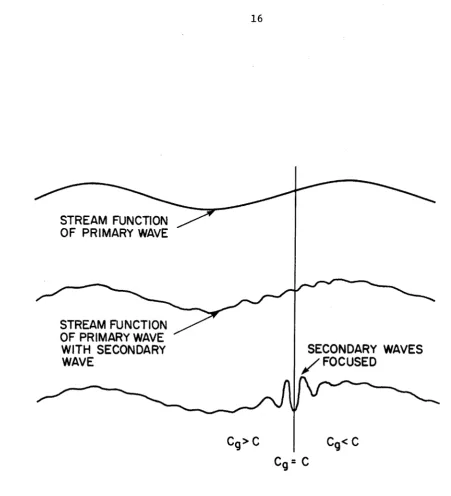 Figure 2.2.1 