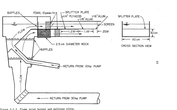 Figure 3.1.3 Flume inlet hopper and splitter plate. 