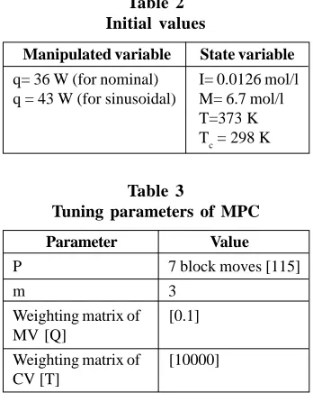 Table 2Initial values