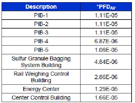 Fig.1. Kandym GPP and Kandym group of fields PFDAV  summary calculation  