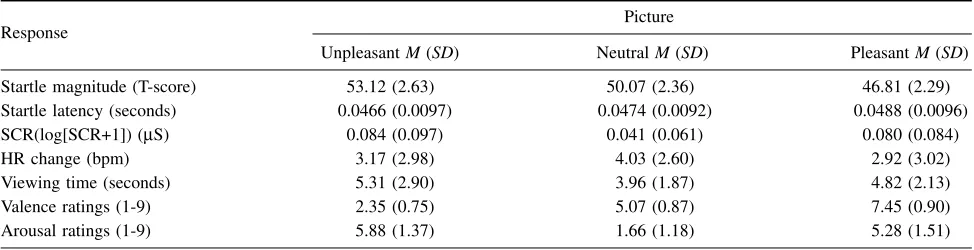 Table 1