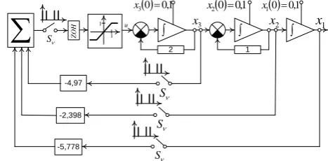 Fig. 10. Synthesized system diagram    