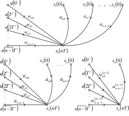 Fig. 7. The system HGM  