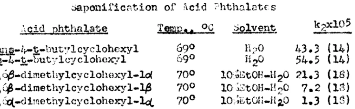 Table  IY  givcc  valueD  of  rate  constants  (in  1.  mole-1  sec-I)  for  saponification  of  4-.!i..-butylcyclohexyl  acid 
