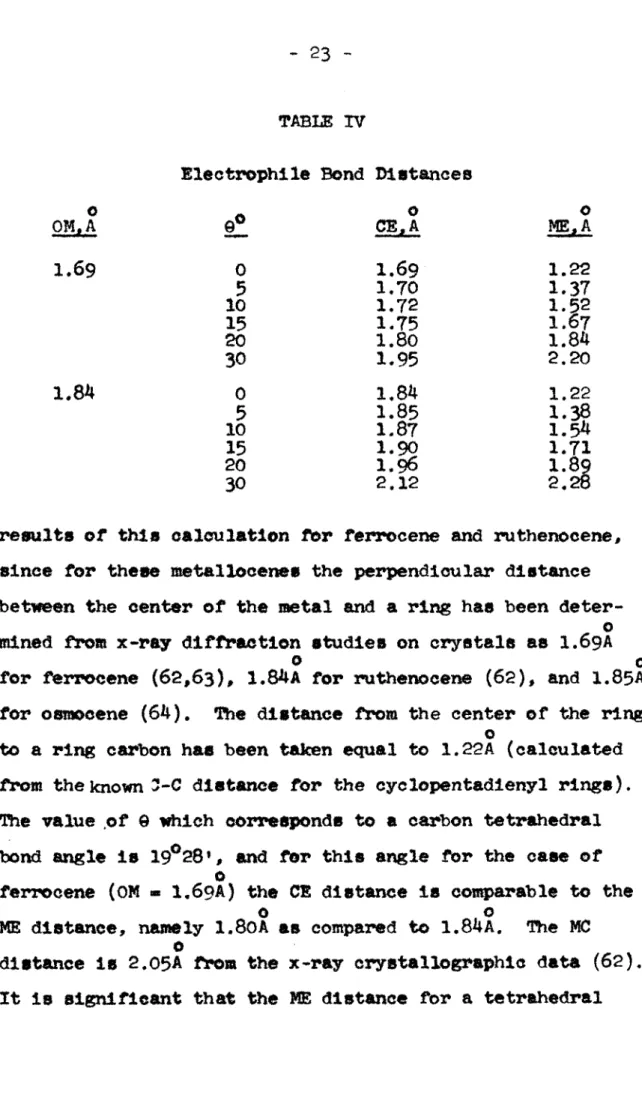 TABLE  IV 