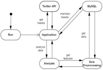 Fig.. 2. The workflow sequence diagram. 