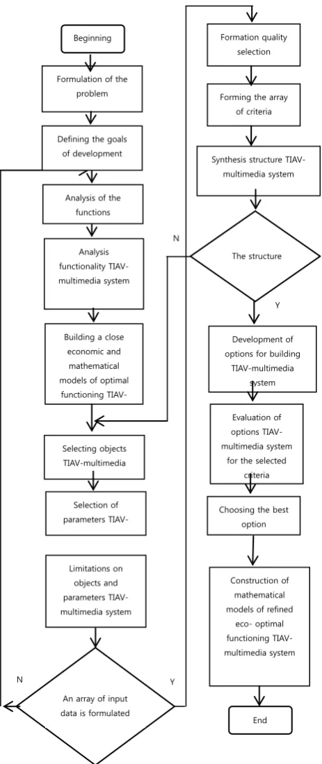 Fig.3 Scheme container TIAV  