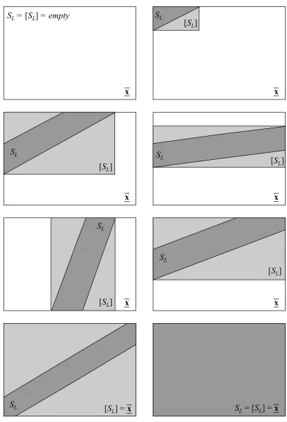 Figure 5.4: Several ways in which the linearized solution SL can intersect an interval x [ [ 
