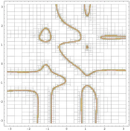 Figure 2.3: Plot of an interval covering produced by the divide and conquer algorithm in ﬁg-ure 2.1, using a Midpoint Taylor Form inclusion function andtal of 4,951 iterations which took 63.016 seconds (Mathematica 5, P4-2.2GHz)