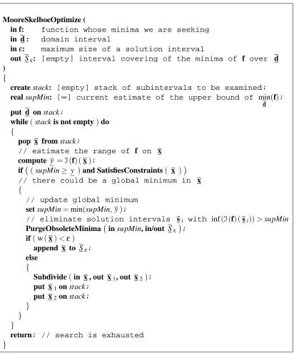Figure 2.4: A simple branch and bound nonlinear optimization algorithm using interval analy-sis, after Moore and Skelboe