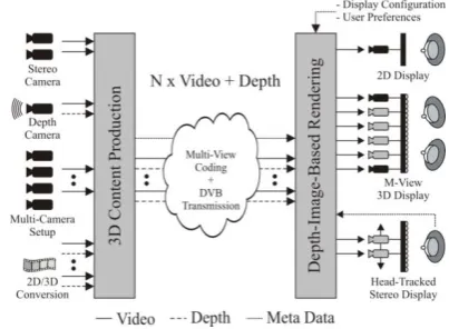 Fig. 1. An example of the FTV system.  