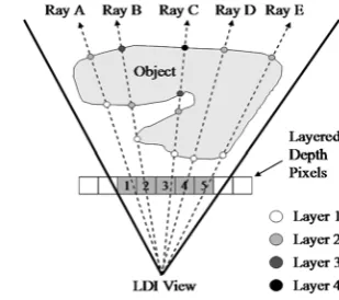Fig. 2. The concept of layered depth image. 