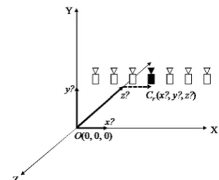 Fig. 4. Position of the reference camera in the world space.  