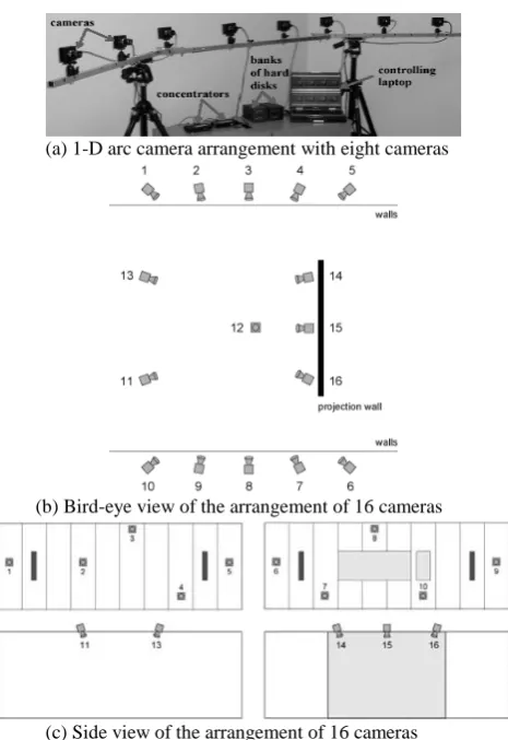 Figure 6(a) and Figure 6(b) are captured from eight Figure 6 shows the test data used in our experiments