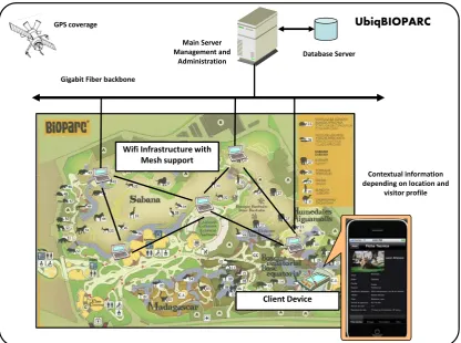 Fig. 2. UbiqBIOPARC System Architecture. 
