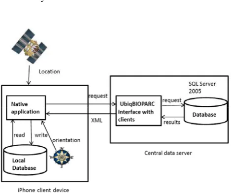 Fig. 3. The system client-server architecture. 