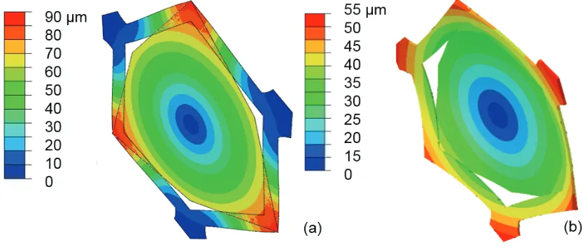 Figure 3.4 Isometric view of the shape of an exemplary unit cell as predicted by planar (a) and 3D (b) FEM with an 80 oC thermal load
