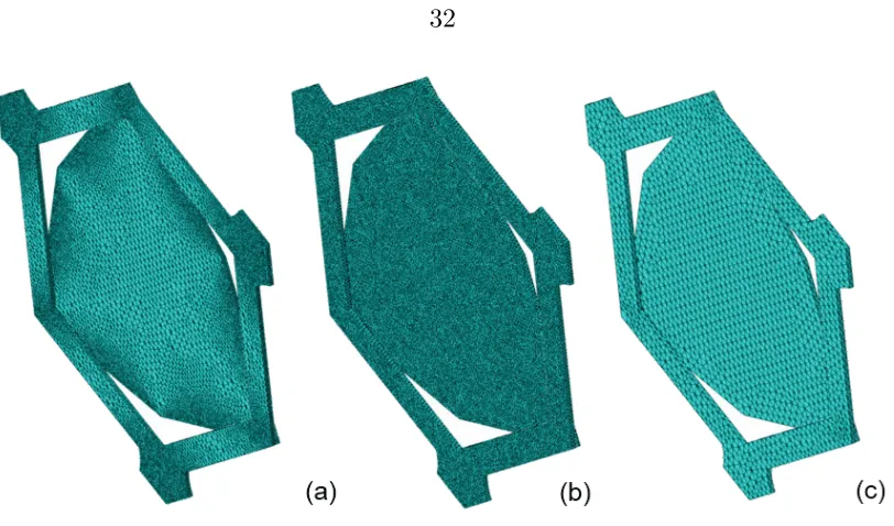 Figure 3.6 Unit cells used in my 3D FEM mesh convergence analysis. The optimized mesh, ultimately used in the model, (a) contains 66,489 nodes and 37418 elements (c) contains 8,706 nodes and 3,972 elements for the frame part and 13,787 nodes for the frame 