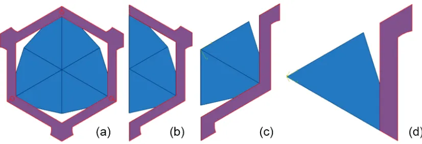 Figure 3.13 (a) Full unit cell model; equivalent unit cell model leveraging two-fold (b), three-fold (c), and six-fold (d) symmetry