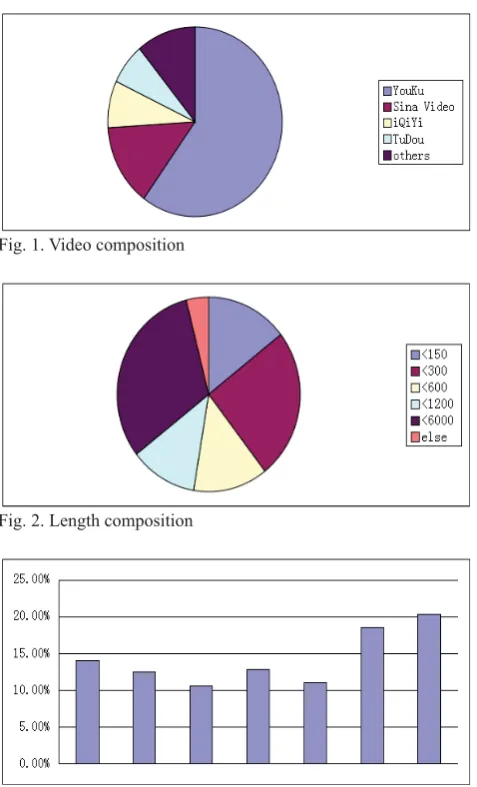 Fig. 1. Video composition  