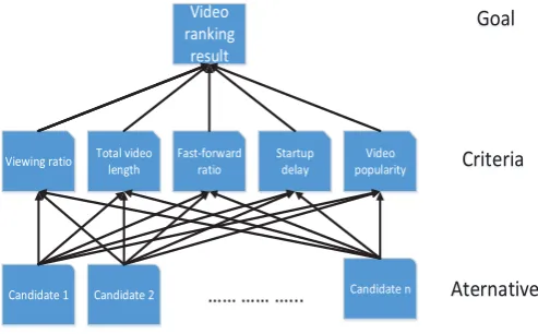 Table 3. Video number change. Video Total 