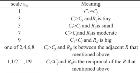 Table 5.Rating scale. 