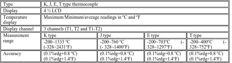 Table 1. Specifications of Digital Thermocouple