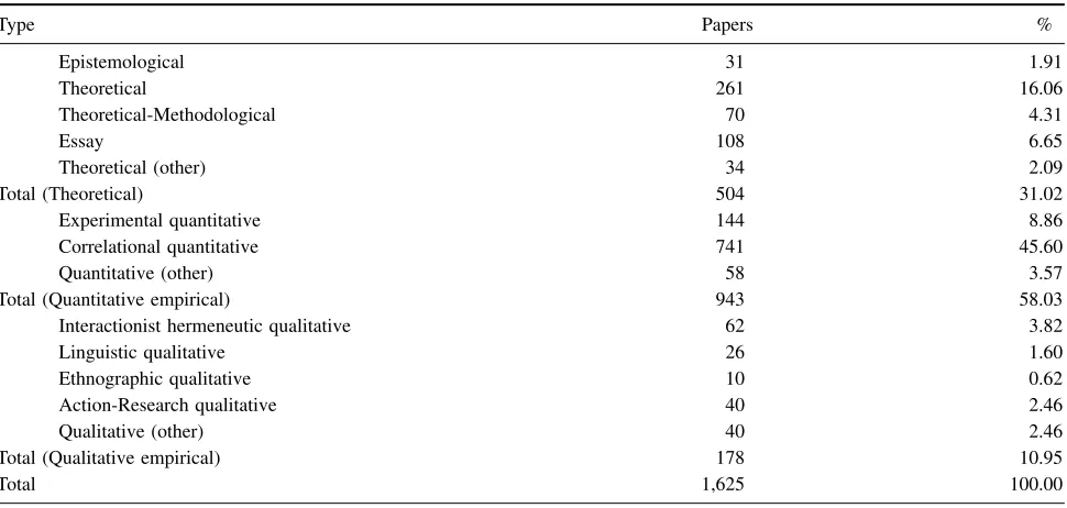 Table 4