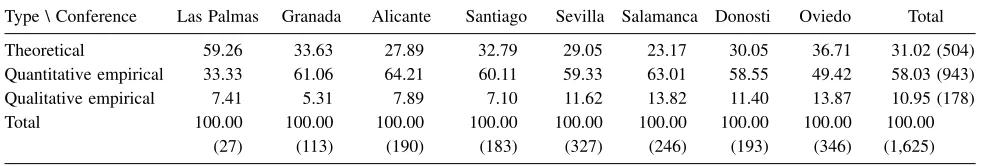 Table 7
