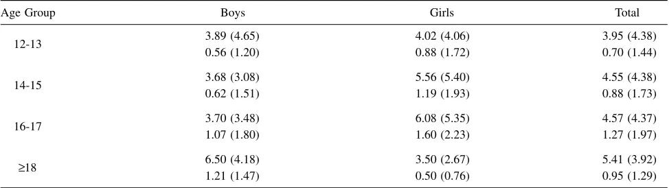 Table 4