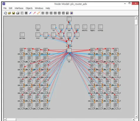 Fig. 1. PLC Router node model.  