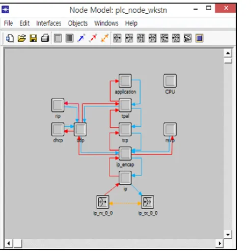 Fig. 3. PLC Router node model mechanism.  
