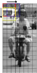 Fig. 4. Calculation of LBP code from local cell projection vectors.  