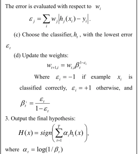 Fig. 7. Examples of training samples for positive and negative 