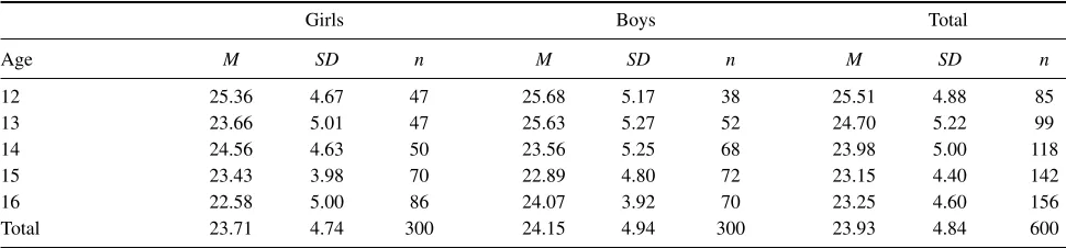 Table 1