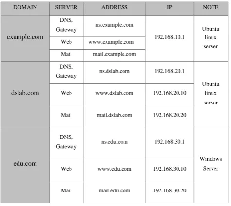 Fig. 1. Target Curriculum of Competence-oriented Social Multimedia Computer Network.  