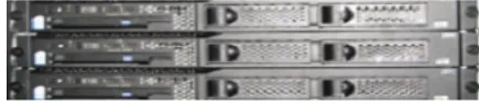 Fig. 4. The IBM System x3250 used in this Paper. 