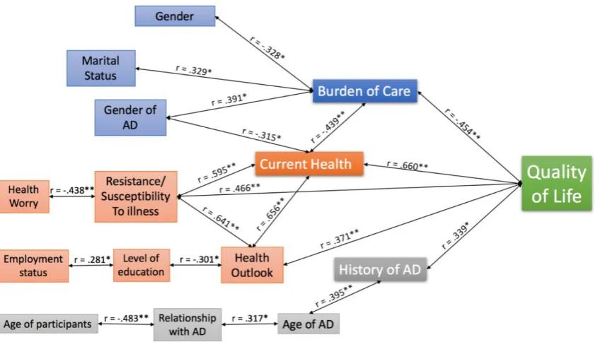 Figure 2. Multiple Regression Analysis. 