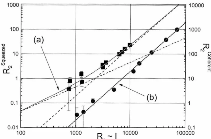 Figure ExpeRf corre1.7: rimental observation of two-photon excitation with (a) quantum lated and (b) classical fields