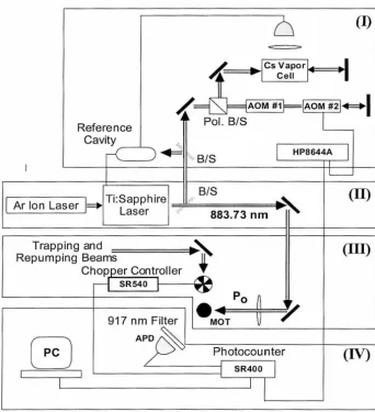 Figure 3.3: Experimental setup. 