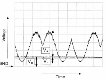 Figure 4.4: Phase-sensitive gain of a coherent beam transmited through the DOPO. 
